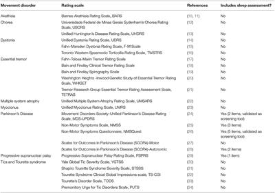 Rating Scales for Movement Disorders With Sleep Disturbances: A Narrative Review